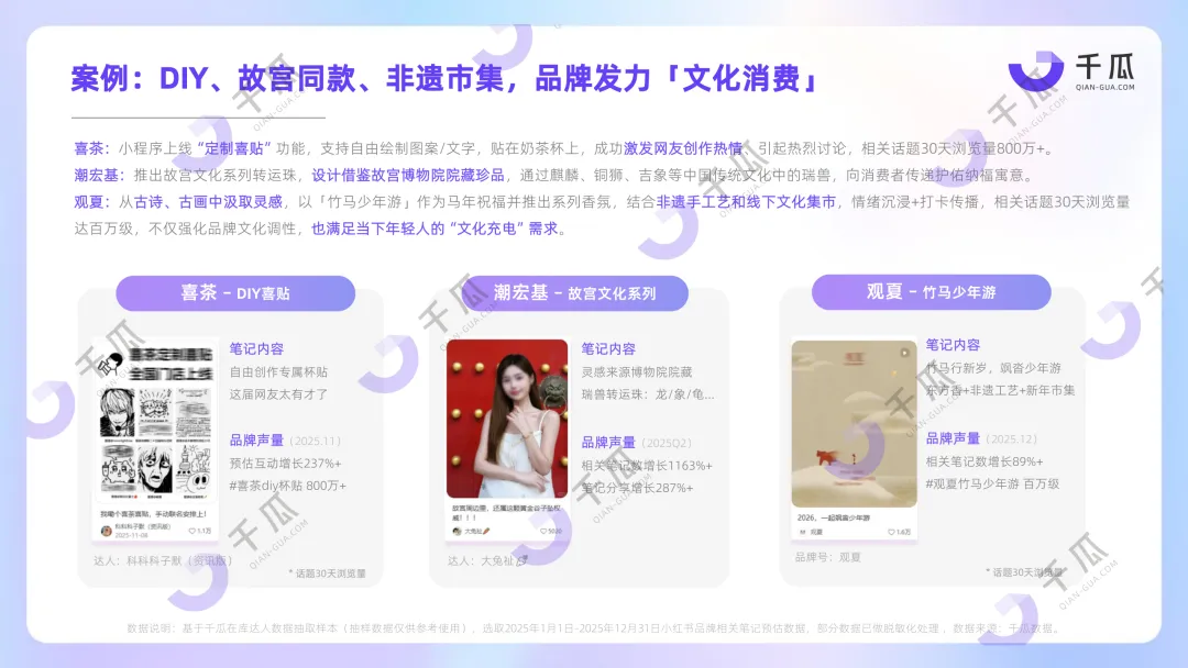 【品牌营销】放弃“装腔”,超8亿互动量的“活人感”正重塑小红书种草密码!