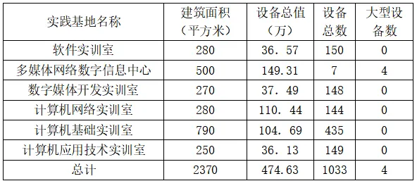【信息学院】计算机应用技术实习生就业介绍