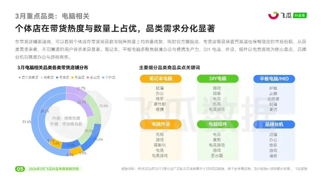2026年3月抖音电商营销月报