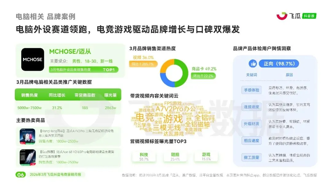 2026年3月抖音电商营销月报
