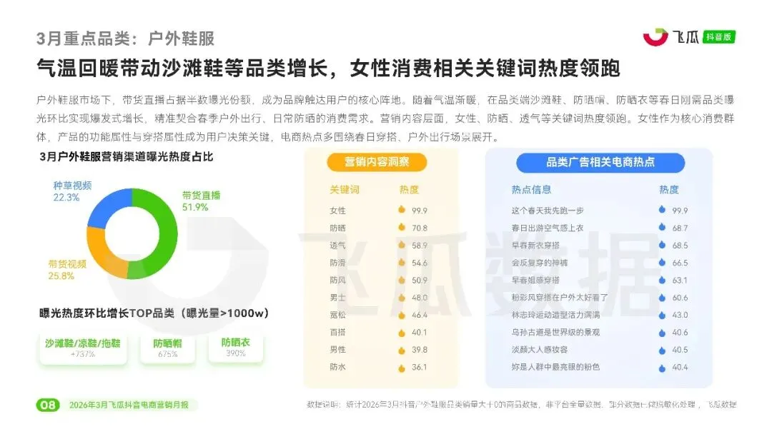 2026年3月抖音电商营销月报