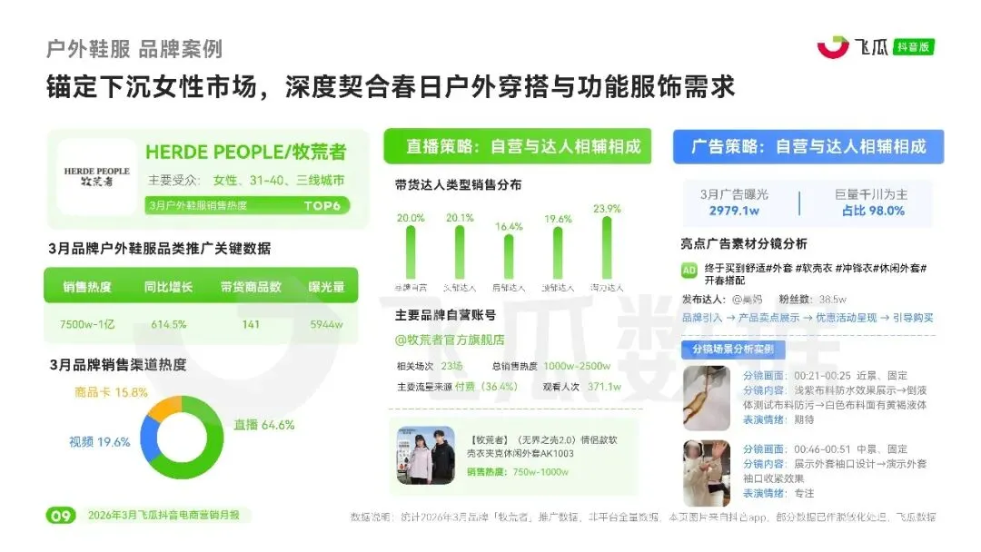 2026年3月抖音电商营销月报