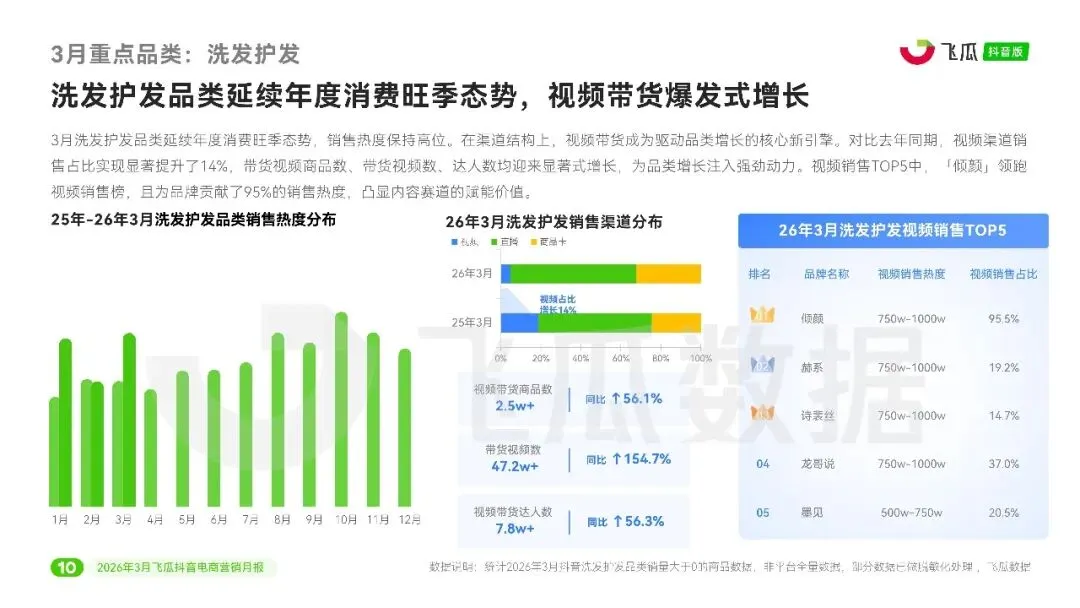 2026年3月抖音电商营销月报