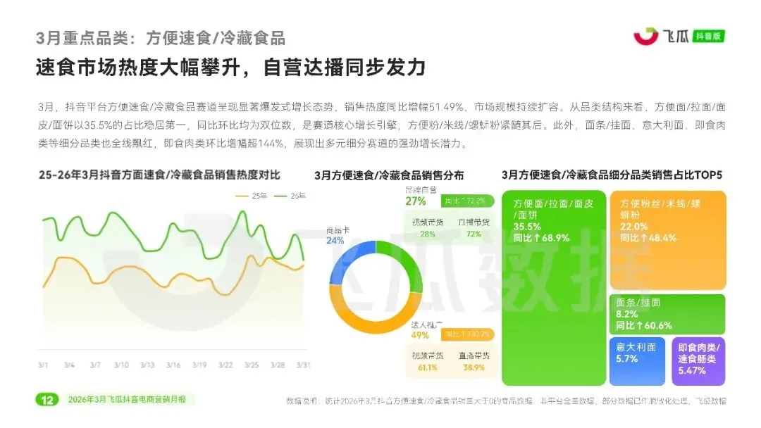 2026年3月抖音电商营销月报