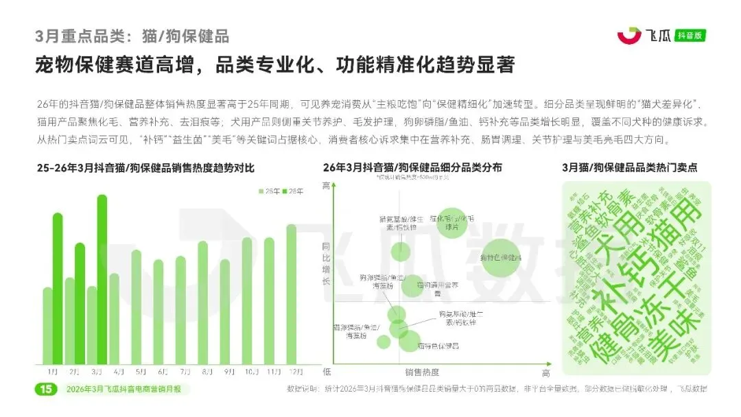 2026年3月抖音电商营销月报
