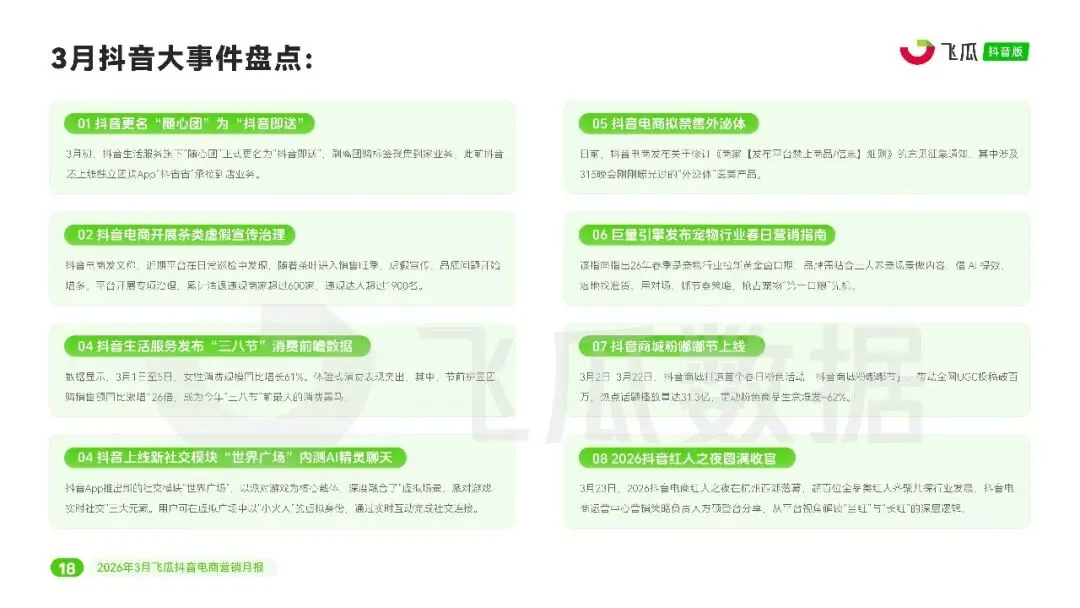 2026年3月抖音电商营销月报