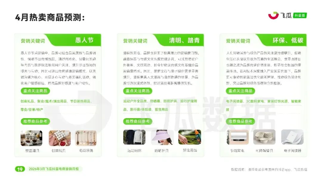 2026年3月抖音电商营销月报