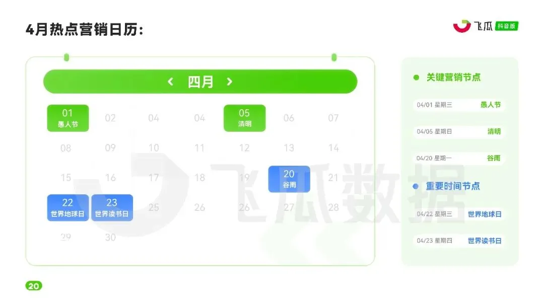 2026年3月抖音电商营销月报