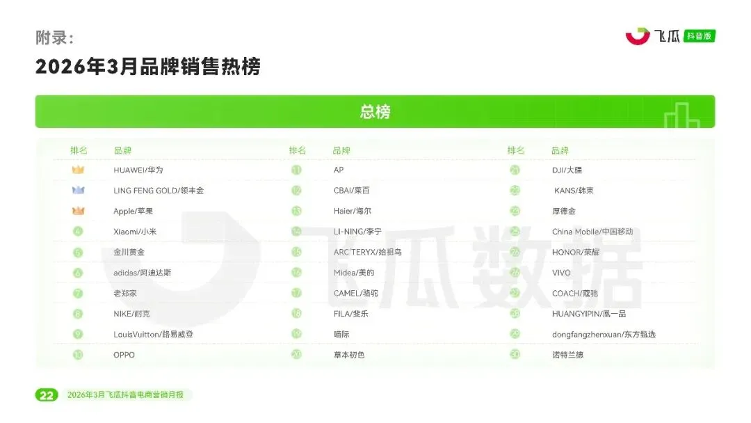 2026年3月抖音电商营销月报
