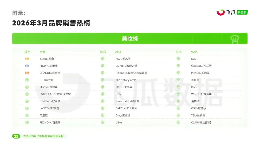 2026年3月抖音电商营销月报