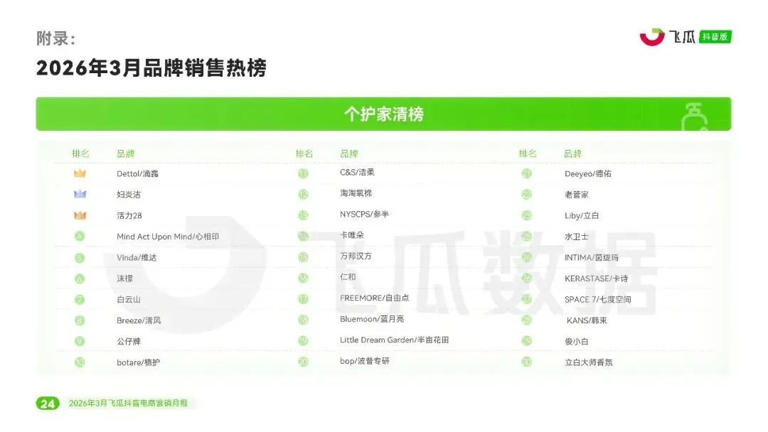 2026年3月抖音电商营销月报