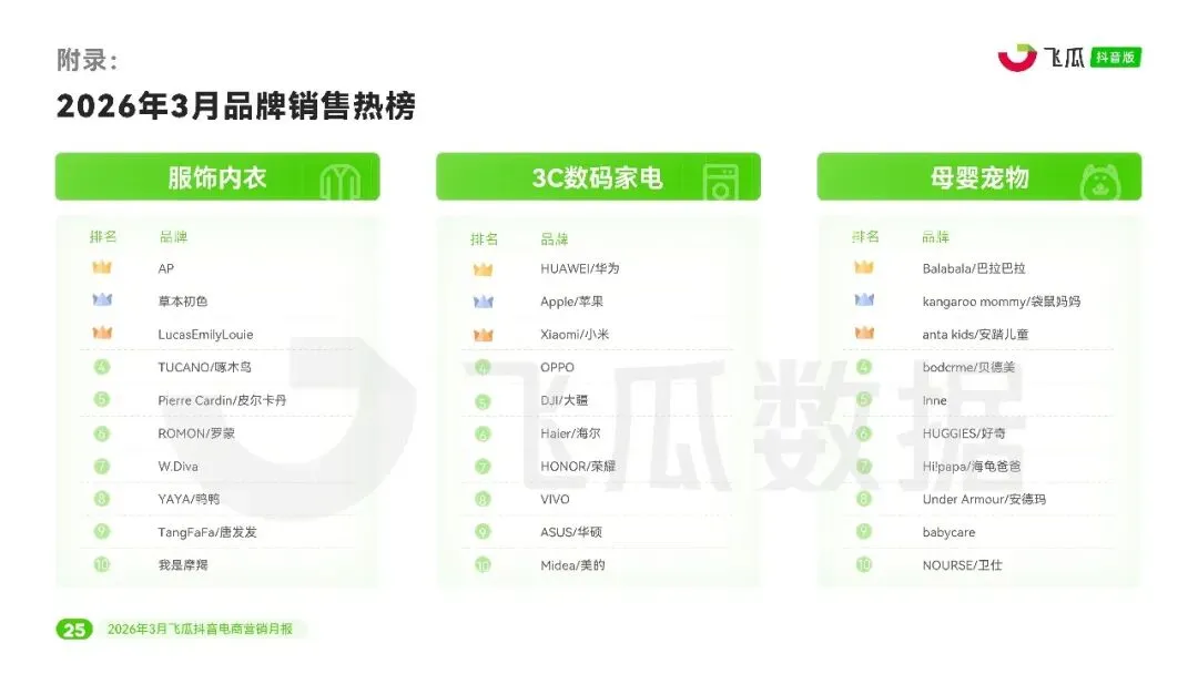 2026年3月抖音电商营销月报