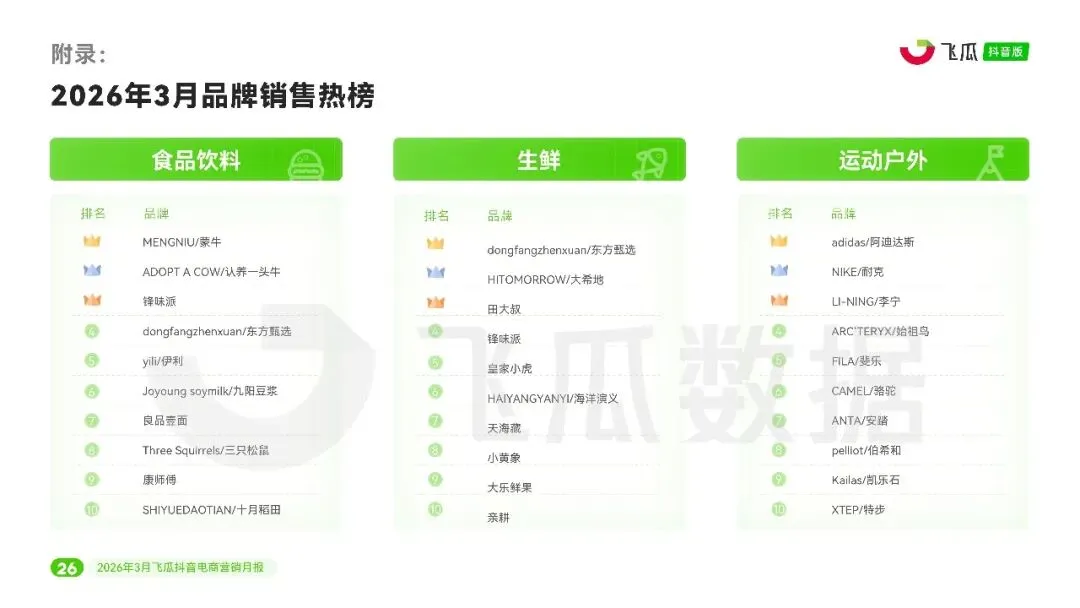 2026年3月抖音电商营销月报