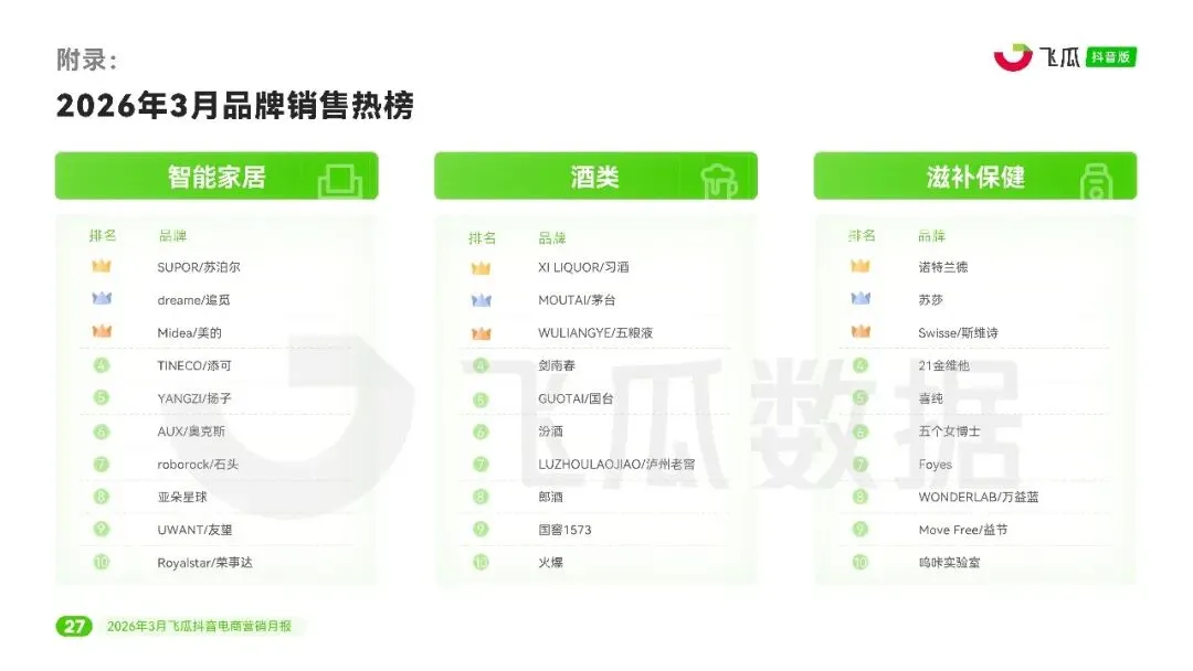 2026年3月抖音电商营销月报