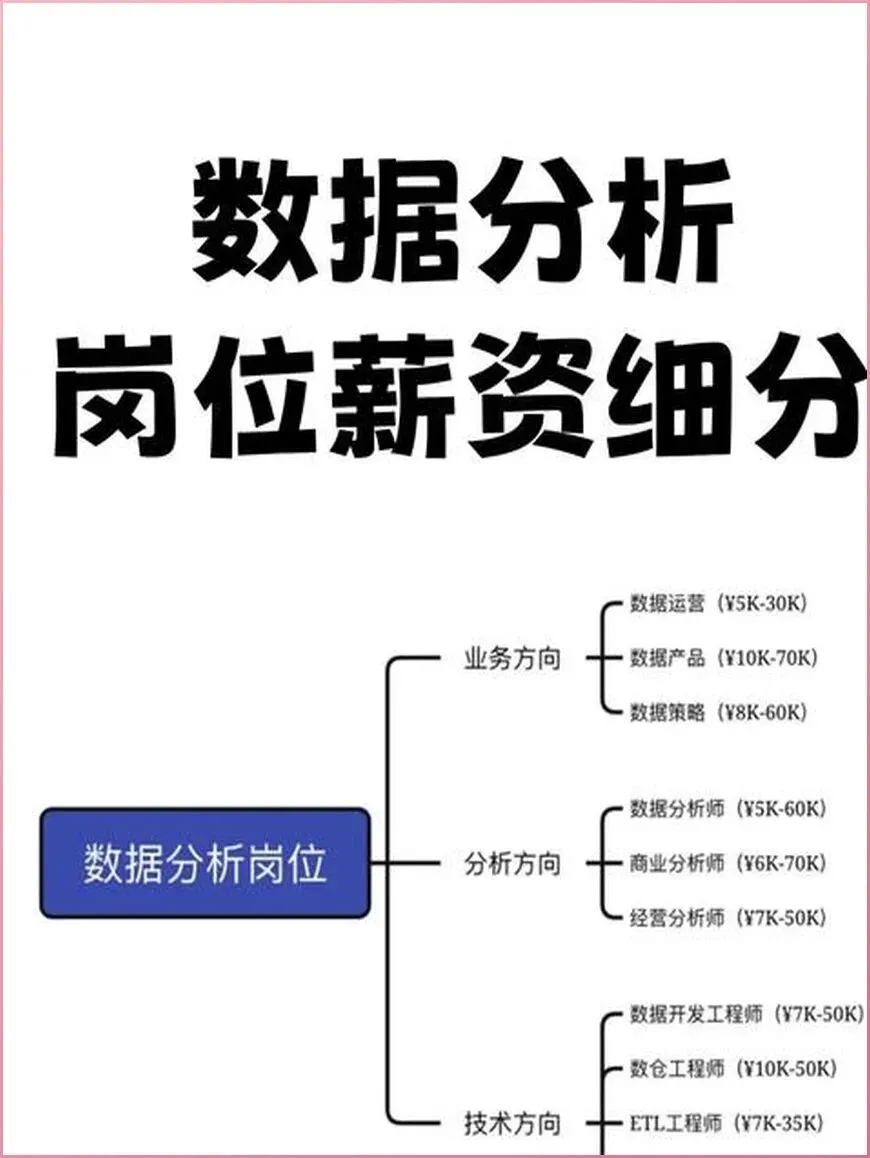 市场营销专业就业率不错但方向容易迷茫