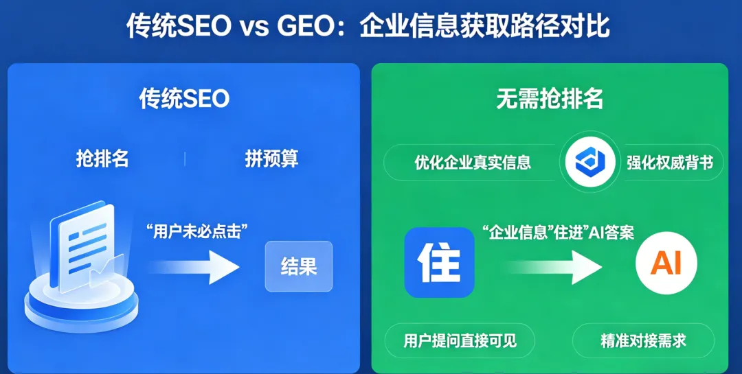 临沂老板必看!获客成本翻5倍还没订单?沂峰陪你靠GEO破局