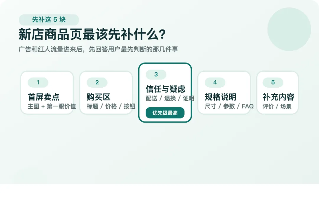 新店商品页先补哪5个地方?|新店营销系列