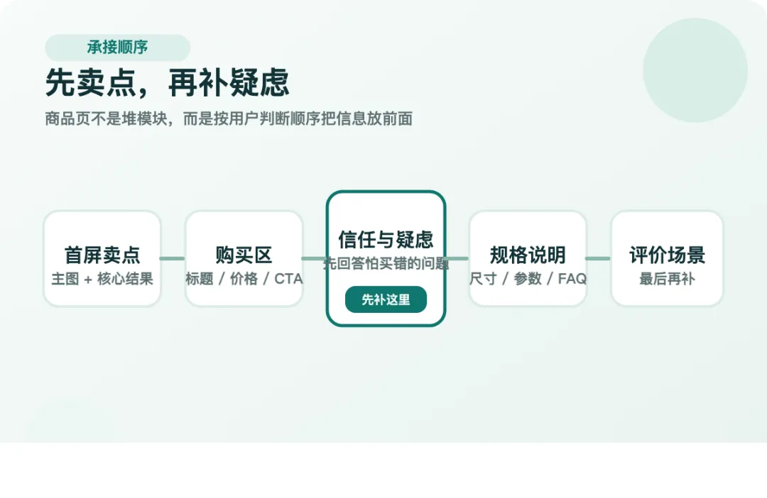 新店商品页先补哪5个地方?|新店营销系列