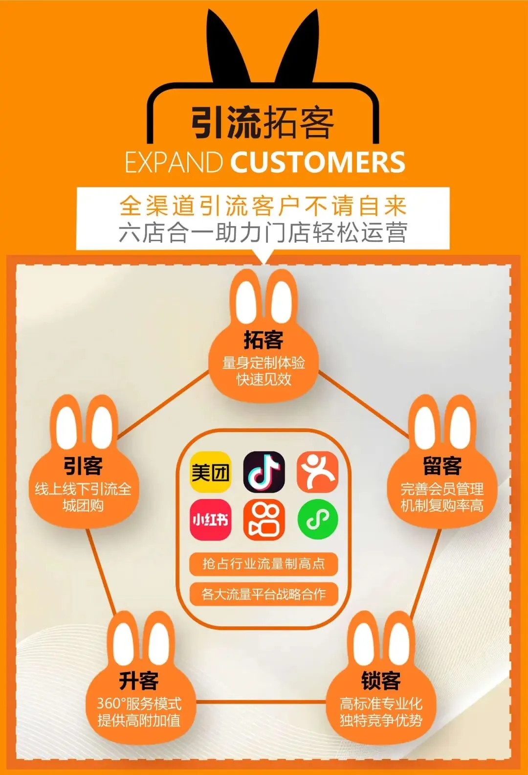 加盟洗小兔|总部全域营销赋能,线上线下双引擎,开店不愁客!