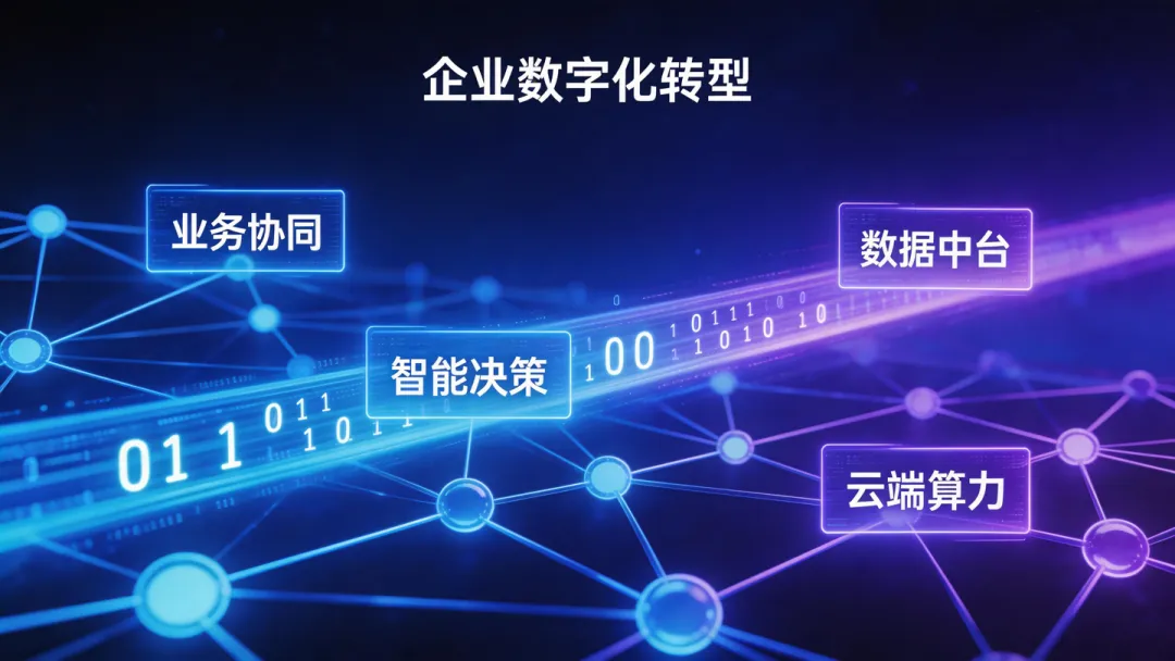 "从CMO到CAIO:营销团队需要什么样的AI能力"