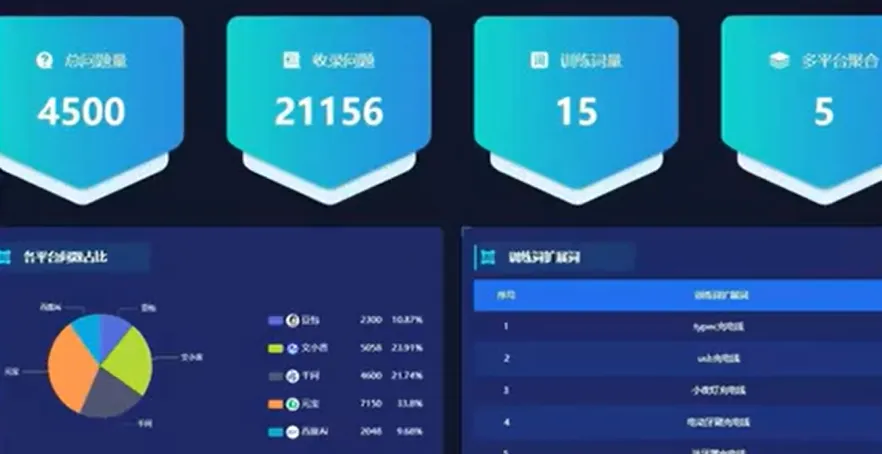 工业品网络推广/工业品获客除了打电话开展会,还有3种精准获客的有效途径