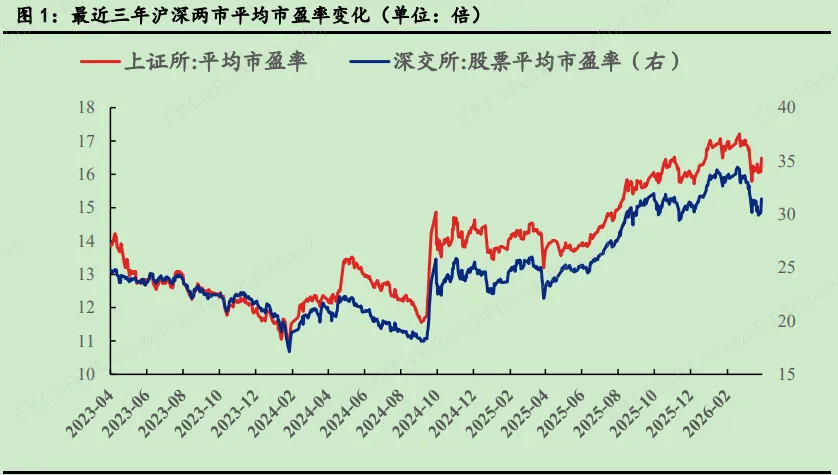 市场风险偏好有所提升 电池板块大涨 | 权益市场日报