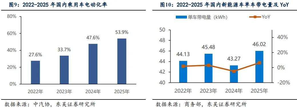 市场风险偏好有所提升 电池板块大涨 | 权益市场日报