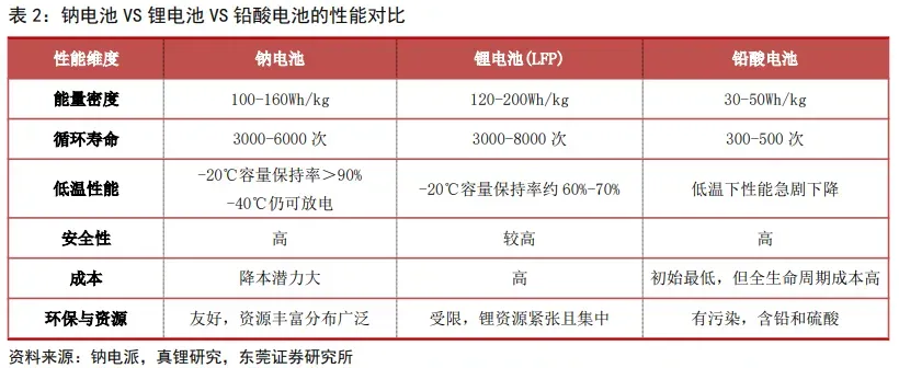 市场风险偏好有所提升 电池板块大涨 | 权益市场日报