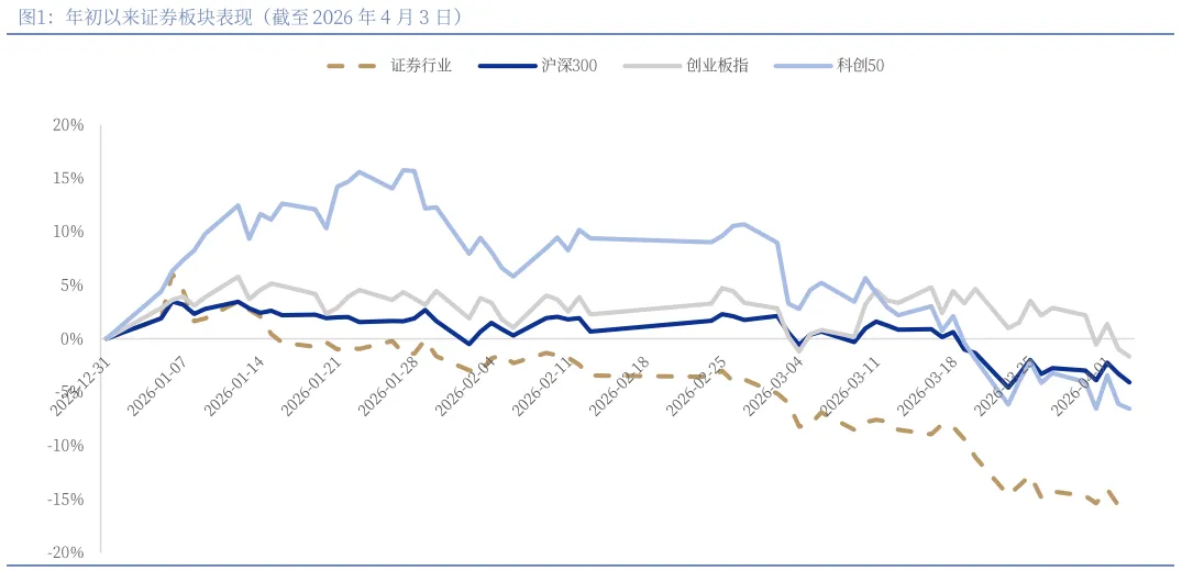 市场风险偏好有所提升 电池板块大涨 | 权益市场日报