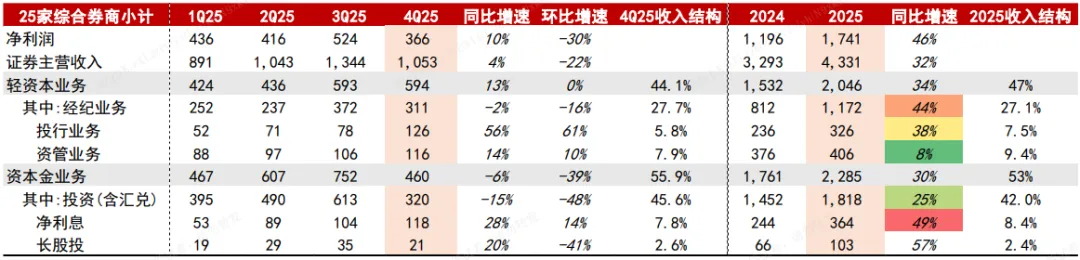 市场风险偏好有所提升 电池板块大涨 | 权益市场日报