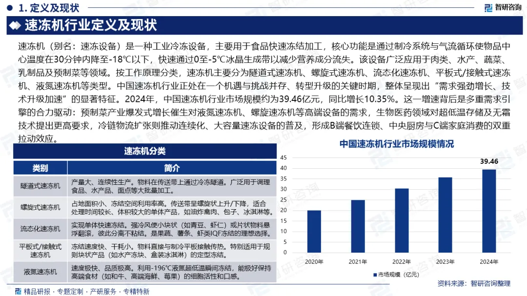 【行业分析】2026年中国速冻机行业市场规模、产业链全景及竞争格局分析报告