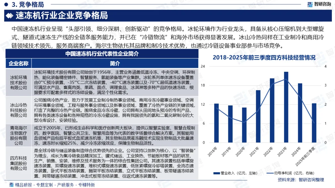 【行业分析】2026年中国速冻机行业市场规模、产业链全景及竞争格局分析报告