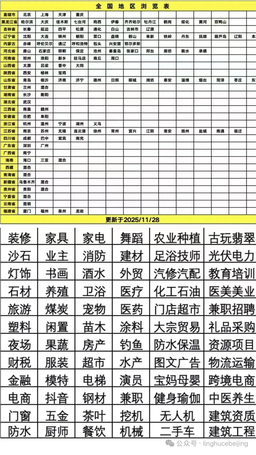 北京微信群营销服务|精准引流+高效转化,流量稳步增长3000+精准客户这样来
