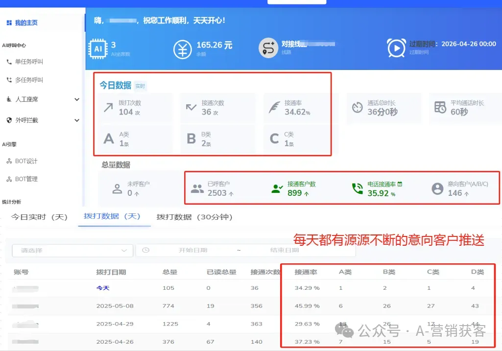 电话销售机器人,自动打电话低成本获客