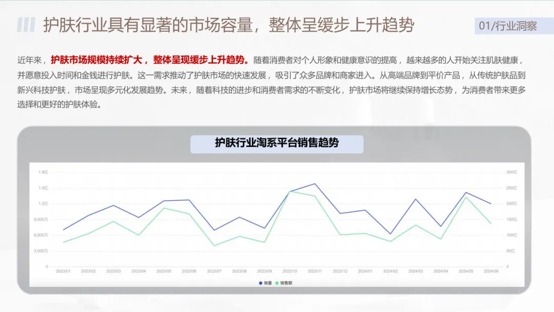 沃克小红书护肤品营销爆款方案