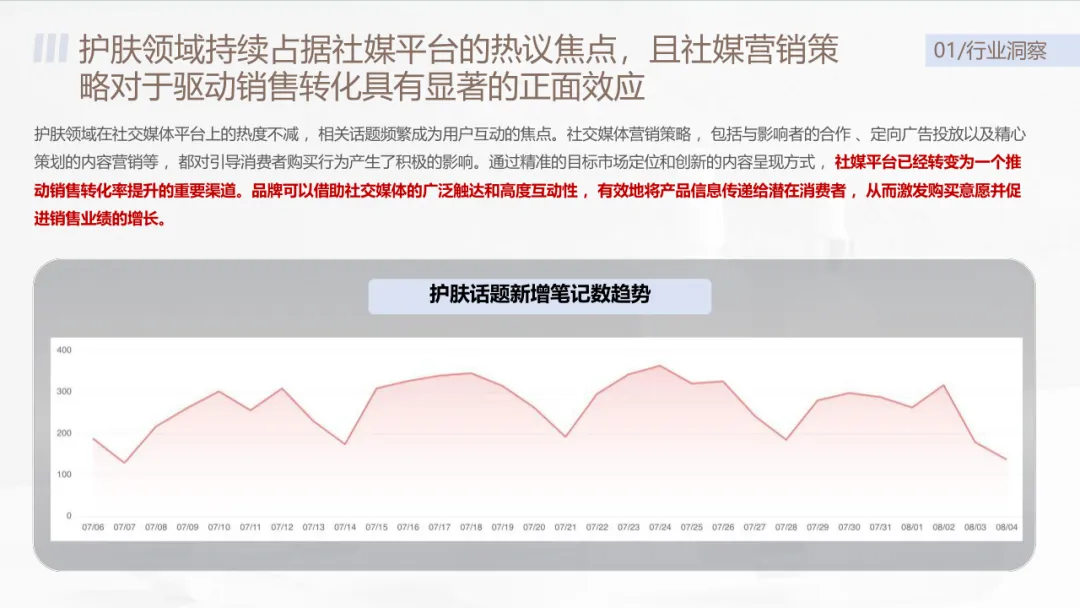 沃克小红书护肤品营销爆款方案