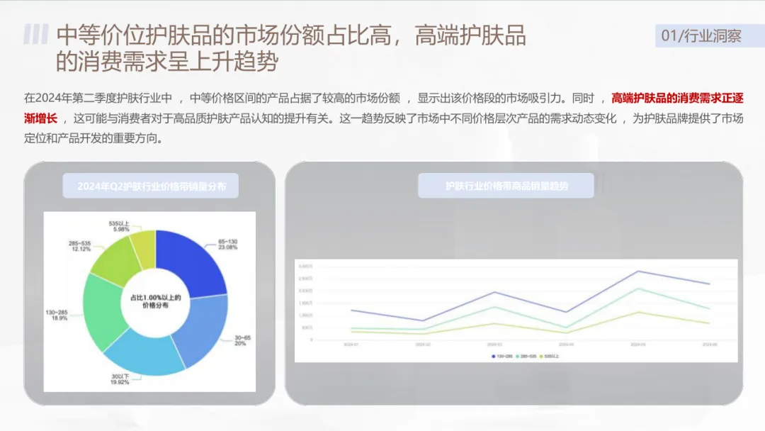 沃克小红书护肤品营销爆款方案