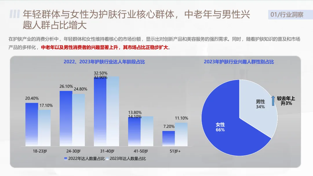 沃克小红书护肤品营销爆款方案