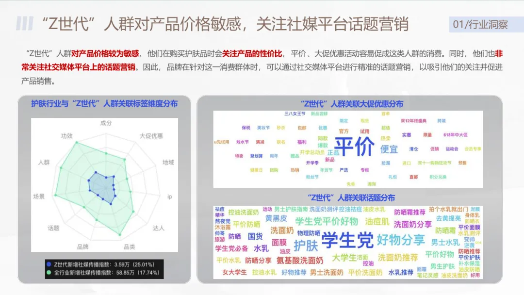 沃克小红书护肤品营销爆款方案