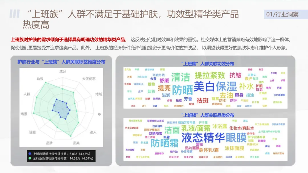 沃克小红书护肤品营销爆款方案