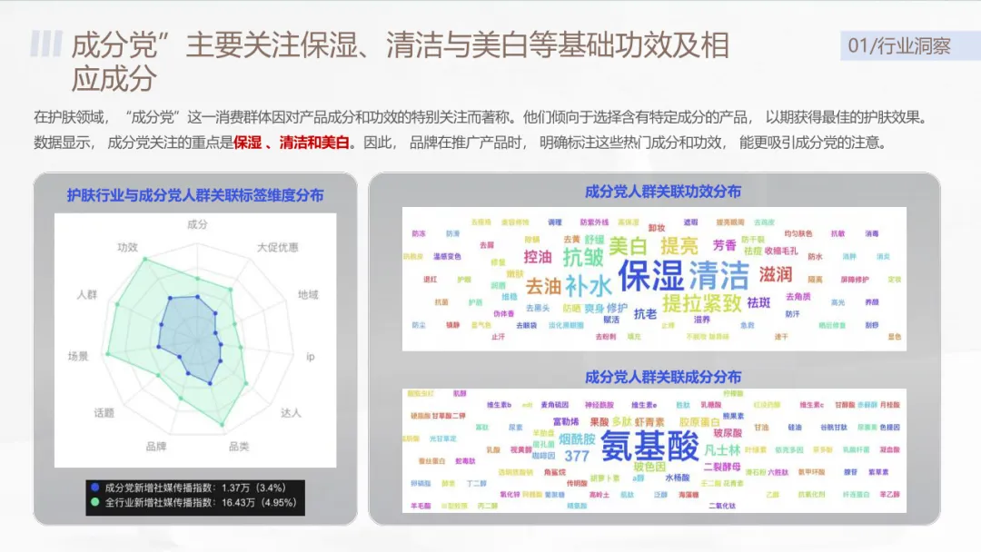 沃克小红书护肤品营销爆款方案