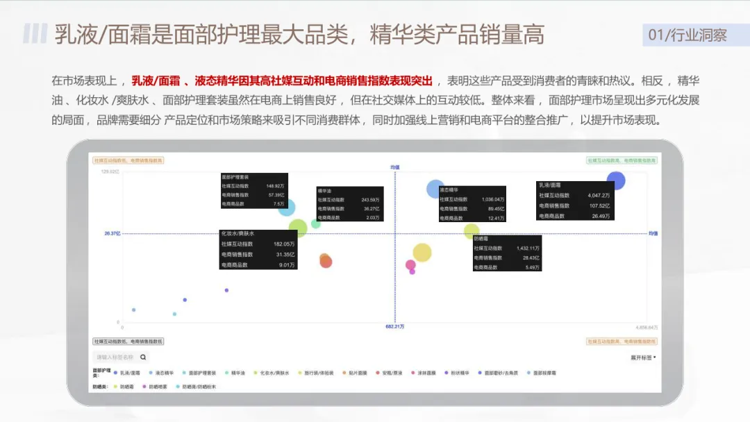 沃克小红书护肤品营销爆款方案