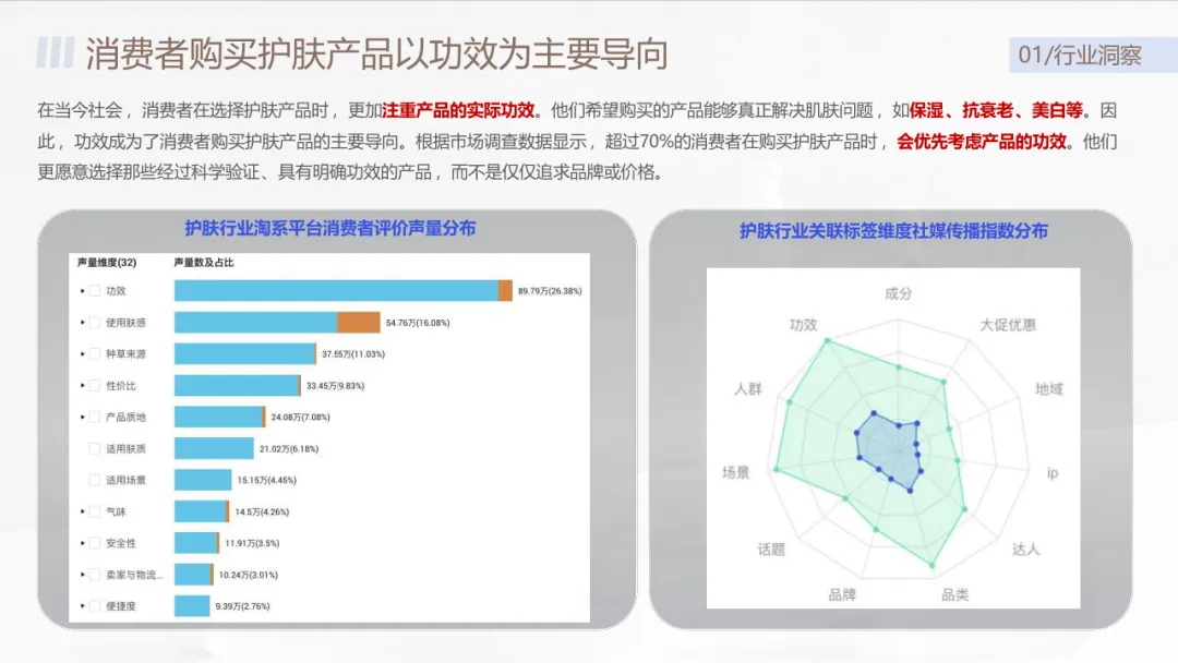 沃克小红书护肤品营销爆款方案