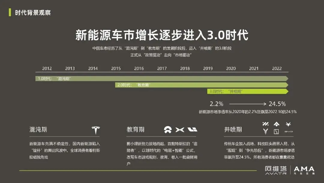 阿维塔汽车品牌年度营销传播规划【新能源汽车】【营销规划】