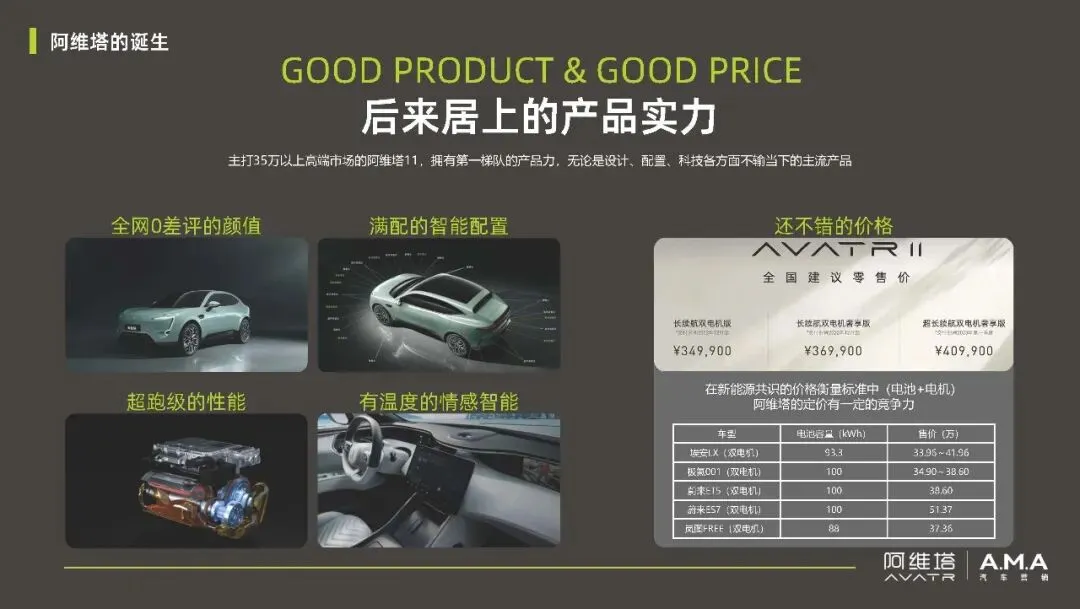 阿维塔汽车品牌年度营销传播规划【新能源汽车】【营销规划】