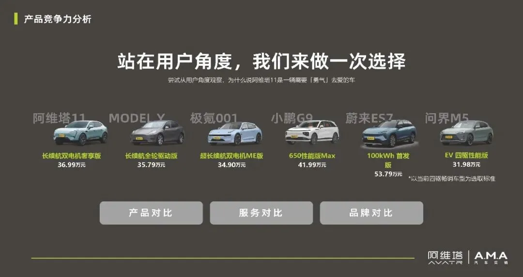 阿维塔汽车品牌年度营销传播规划【新能源汽车】【营销规划】