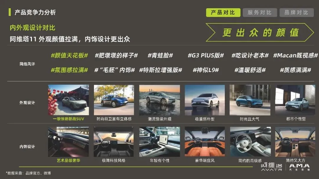 阿维塔汽车品牌年度营销传播规划【新能源汽车】【营销规划】