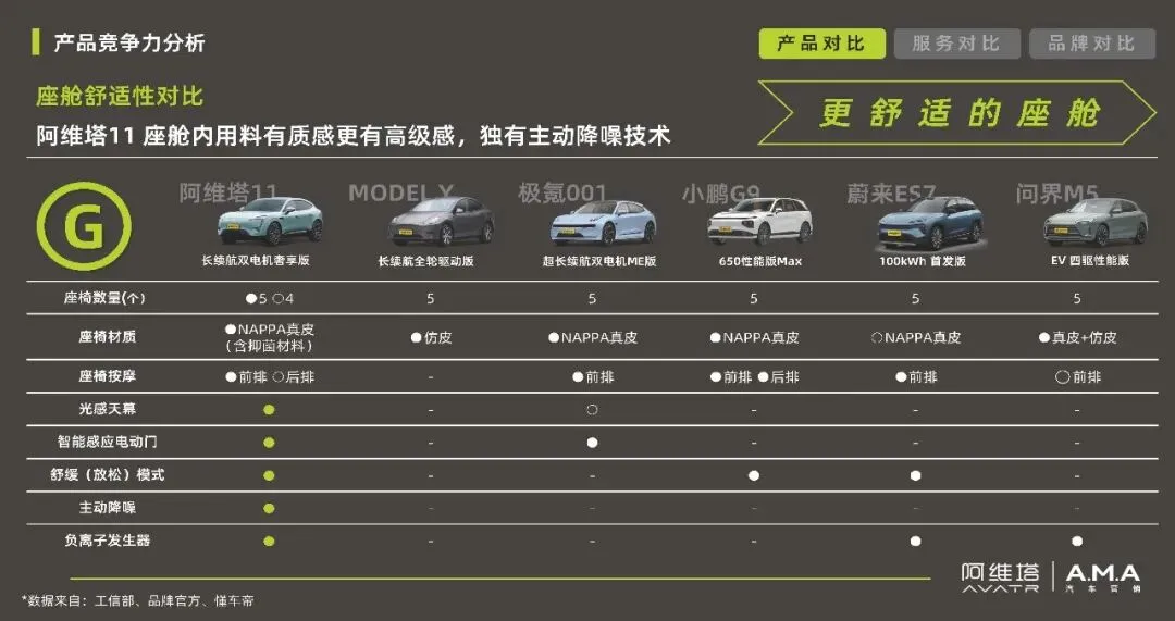 阿维塔汽车品牌年度营销传播规划【新能源汽车】【营销规划】
