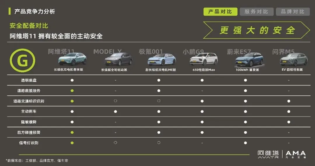 阿维塔汽车品牌年度营销传播规划【新能源汽车】【营销规划】