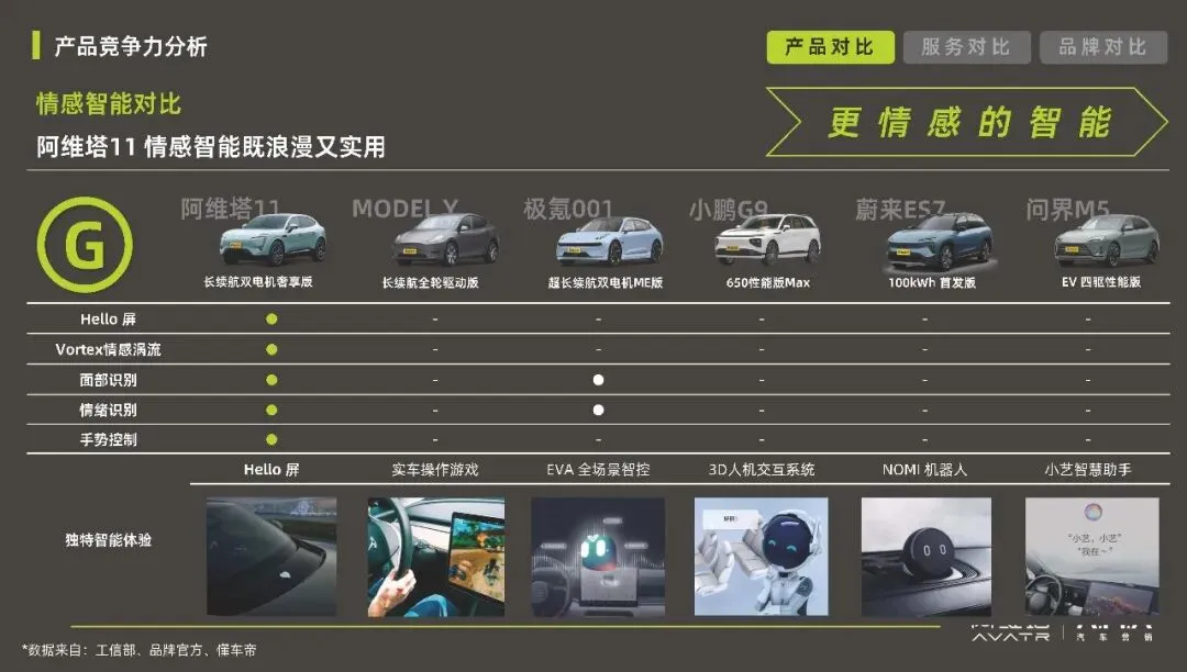 阿维塔汽车品牌年度营销传播规划【新能源汽车】【营销规划】